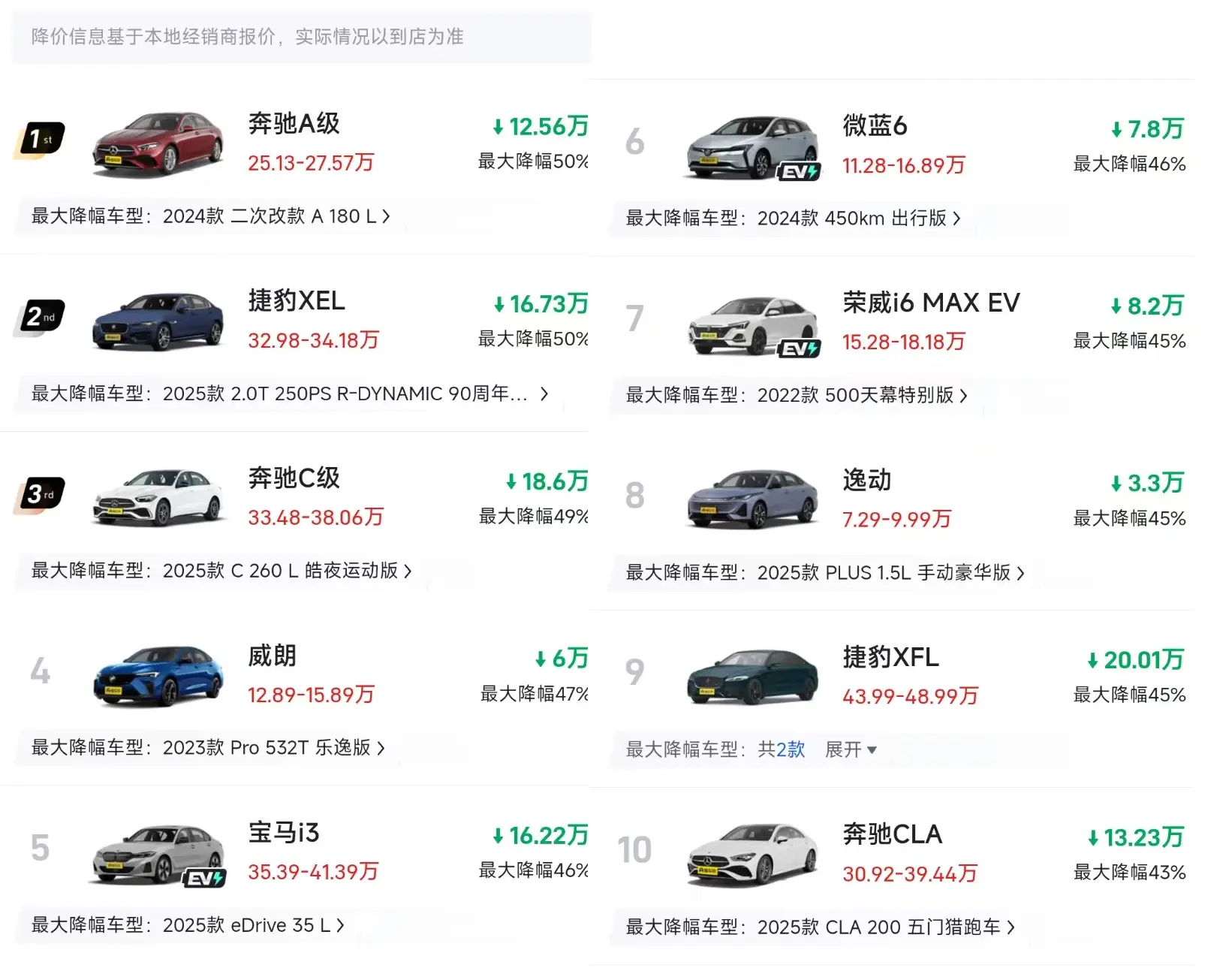 真惨！10月轿车“大降价”，最高让利50%，豪华与合资齐“跳水”